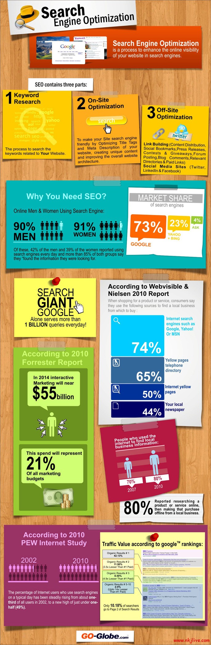 infographic seo seo  Why SEO is Important? [Infographic] 