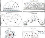 org-chart