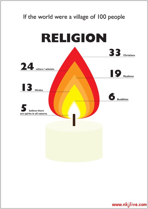 world of 100 religion world  The World of 100 