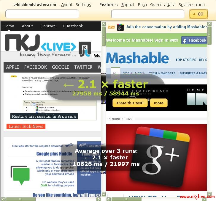 which-loads-faster-nkjlive-mashable which loads faster nkjlive mashable tools seo Compare Loading Time of Websites
