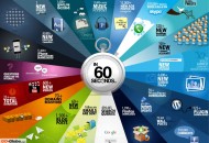 what-happens-in-1-minute