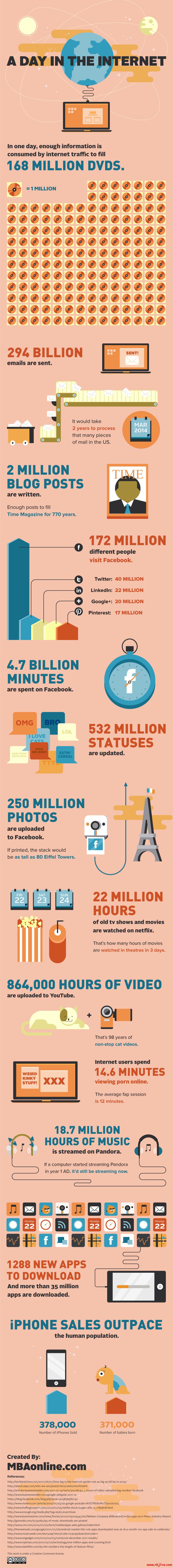 a day in the internet infographics apple 2  A Day in the Internet [Infographic] 