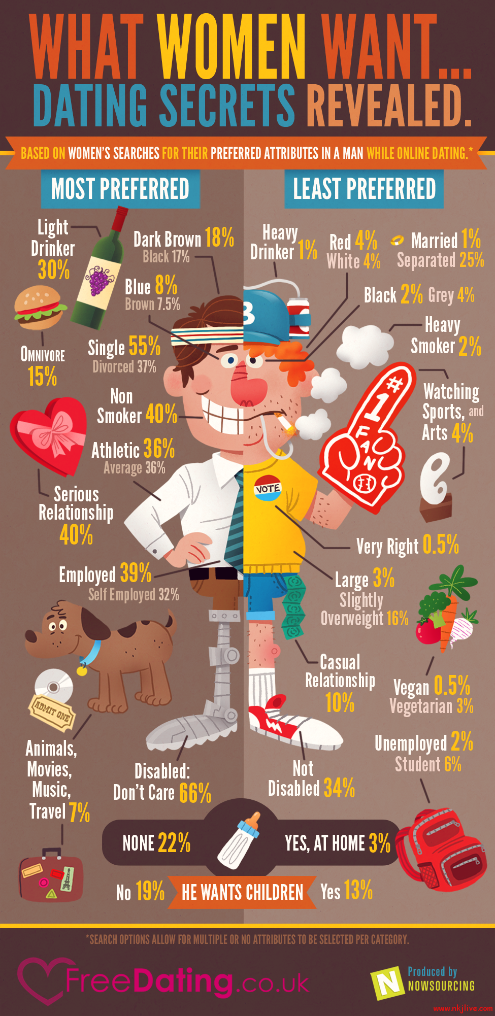 what women want infographic infographics fun  What Women Want [Infographic] 